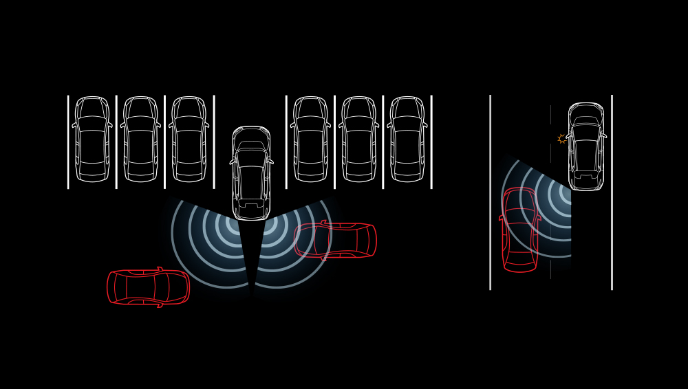 Diagram of how the Blind Spot Monitor and Rear Cross Traffic Alert works.