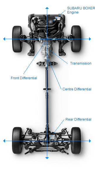 AWD SUBARU BOXER ENGINE 